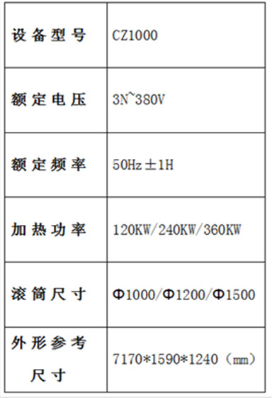 炒制流水線(xiàn)參數